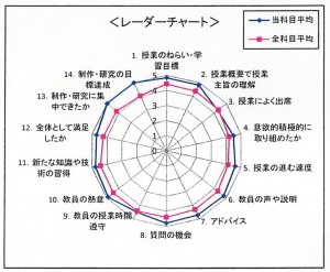 ã¬ã¼ãã¼ãã£ã¼ã